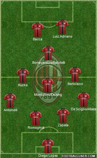 A.C. Milan Formation 2015