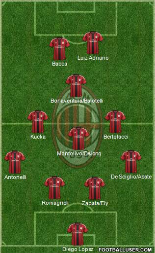 A.C. Milan Formation 2015