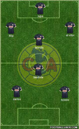 Club de Fútbol América Formation 2015