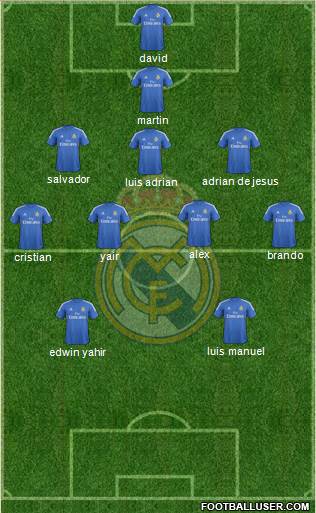 R. Madrid Castilla Formation 2015