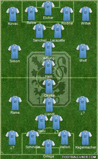 TSV 1860 München Formation 2015
