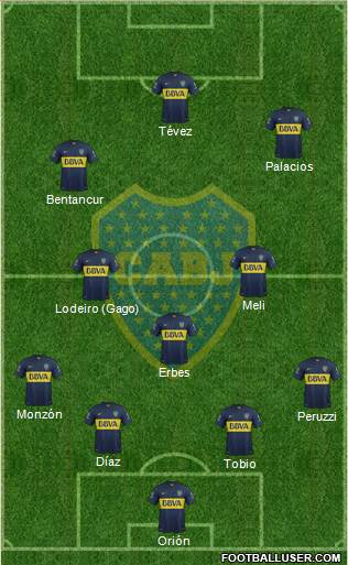Boca Juniors Formation 2015