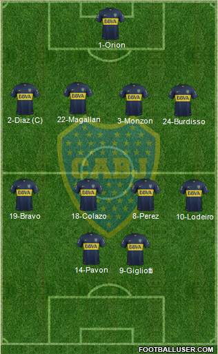 Boca Juniors Formation 2015