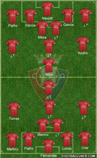 C. At. Osasuna Formation 2015
