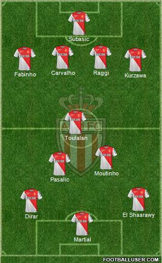 AS Monaco FC Formation 2015
