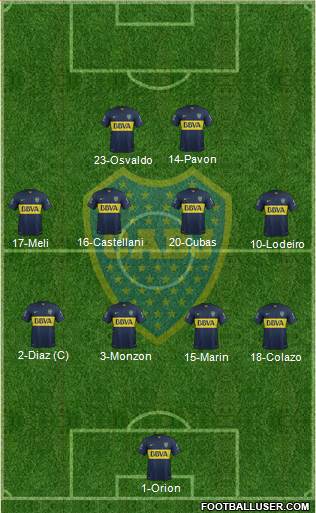 Boca Juniors Formation 2015