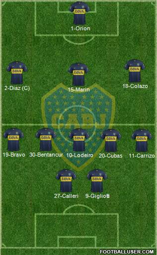 Boca Juniors Formation 2015
