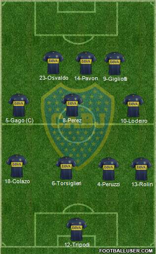 Boca Juniors Formation 2015