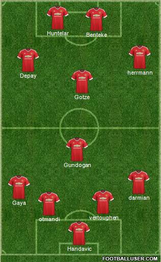 Manchester United Formation 2015