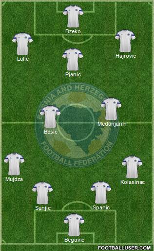 Bosnia and Herzegovina Formation 2015