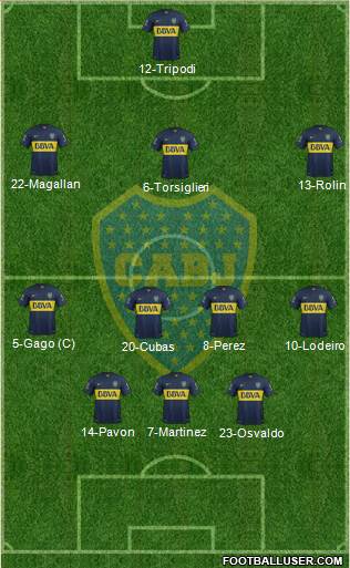 Boca Juniors Formation 2015