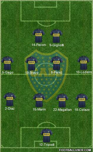 Boca Juniors Formation 2015