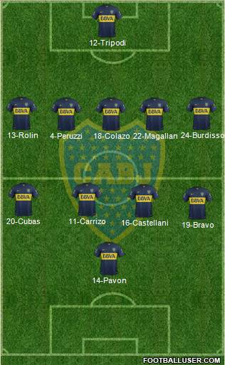 Boca Juniors Formation 2015