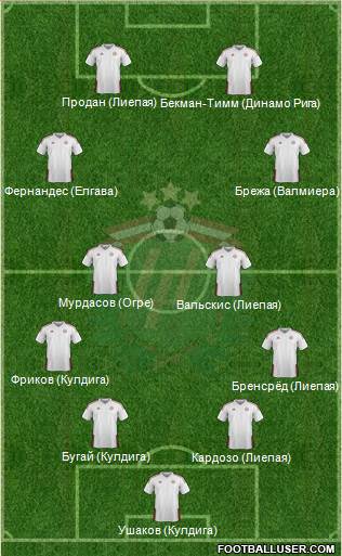 Latvia Formation 2015