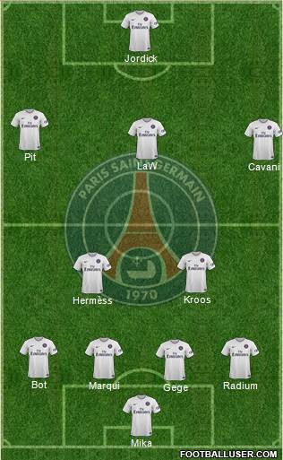 Paris Saint-Germain Formation 2015