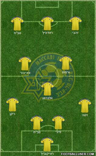 Maccabi Tel-Aviv Formation 2015