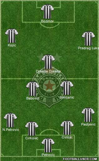 FK Partizan Beograd Formation 2015