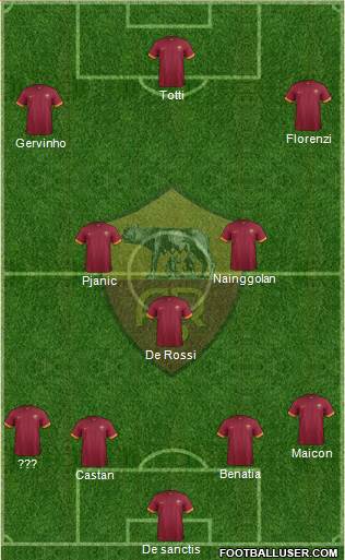 AS Roma Formation 2015
