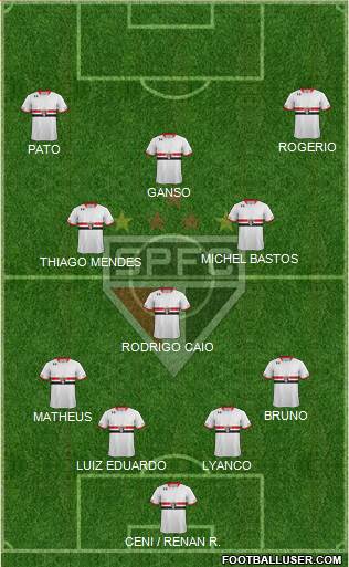São Paulo FC Formation 2015