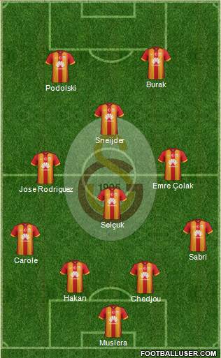 Galatasaray SK Formation 2015