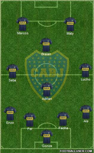 Boca Juniors Formation 2015