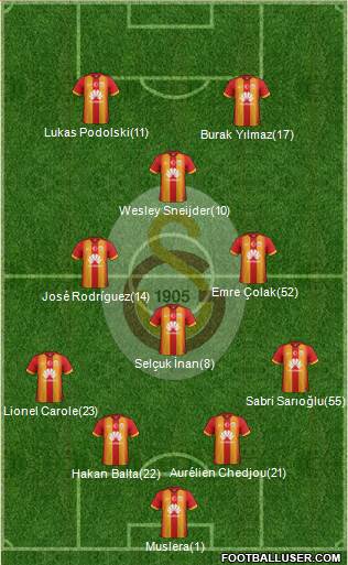 Galatasaray SK Formation 2015