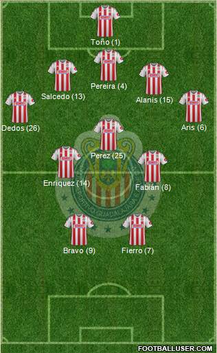 Club Guadalajara Formation 2015