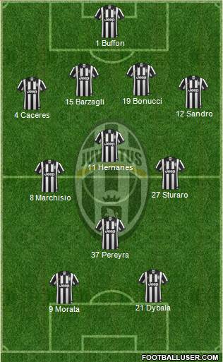 Juventus Formation 2015