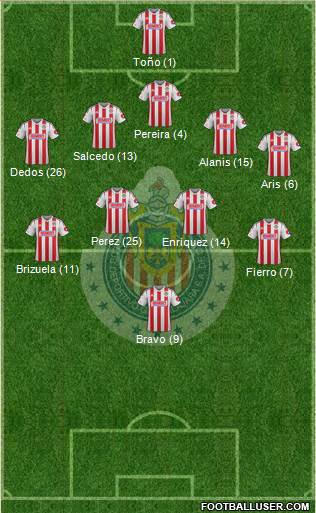 Club Guadalajara Formation 2015