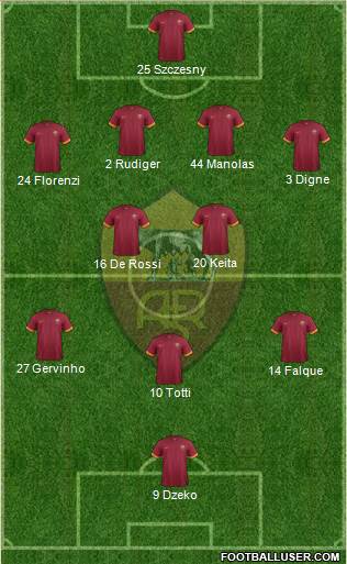 AS Roma Formation 2015