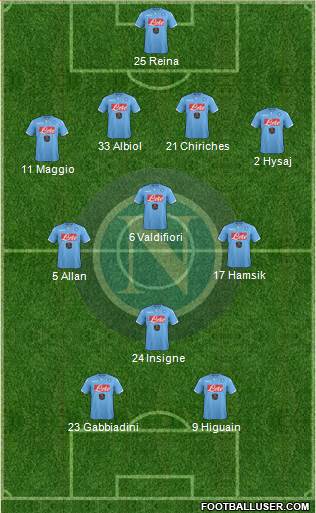 Napoli Formation 2015