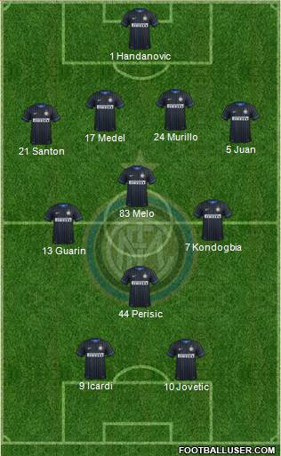 F.C. Internazionale Formation 2015