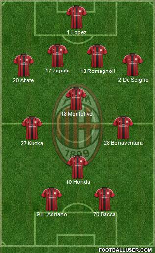A.C. Milan Formation 2015