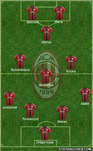 A.C. Milan Formation 2015