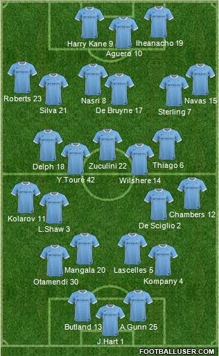 Manchester City Formation 2015