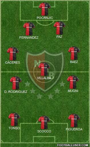 Newell's Old Boys Formation 2015