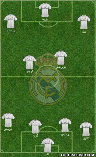 Real Madrid C.F. Formation 2015