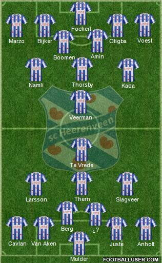 sc Heerenveen Formation 2015