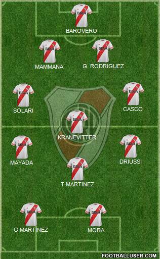 River Plate Formation 2015