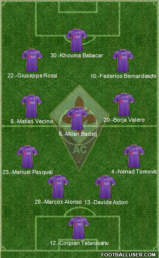 Fiorentina Formation 2015