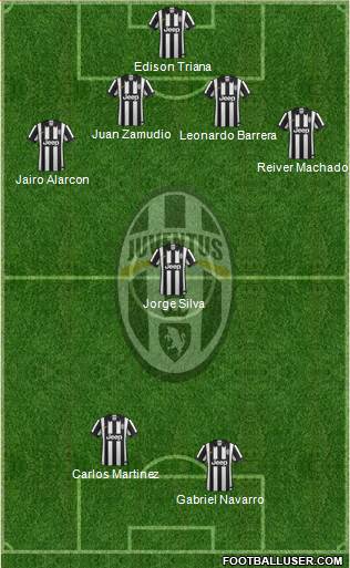 Juventus Formation 2015