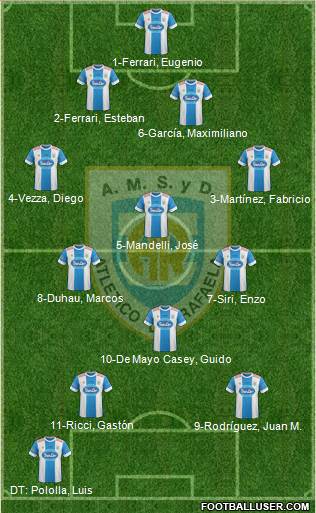 Atlético Rafaela Formation 2015