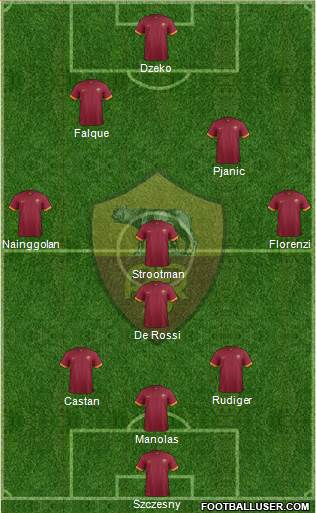 AS Roma Formation 2015