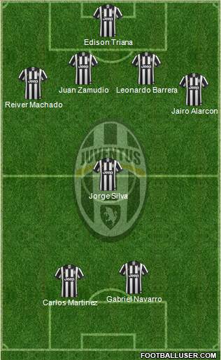 Juventus Formation 2015