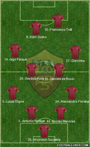 AS Roma Formation 2015