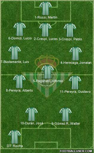 Real Betis B., S.A.D. Formation 2015