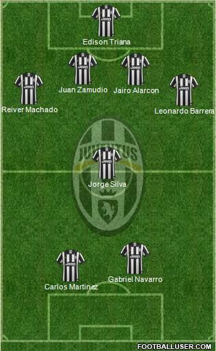 Juventus Formation 2015