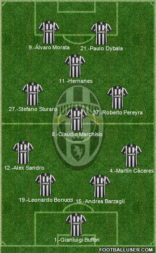 Juventus Formation 2015