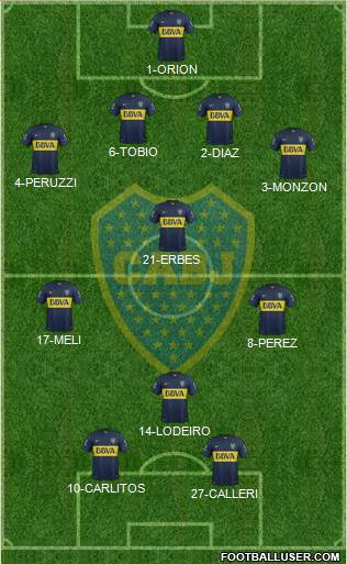 Boca Juniors Formation 2015