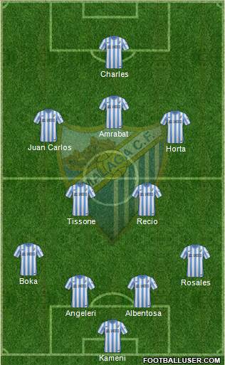 Málaga C.F. B Formation 2015